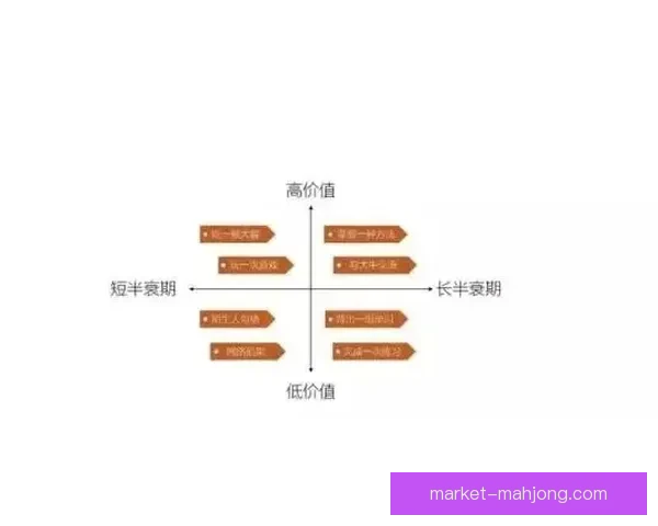 基于联赛进球时间分布特征的比赛节奏与胜负关系研究分析模型构建